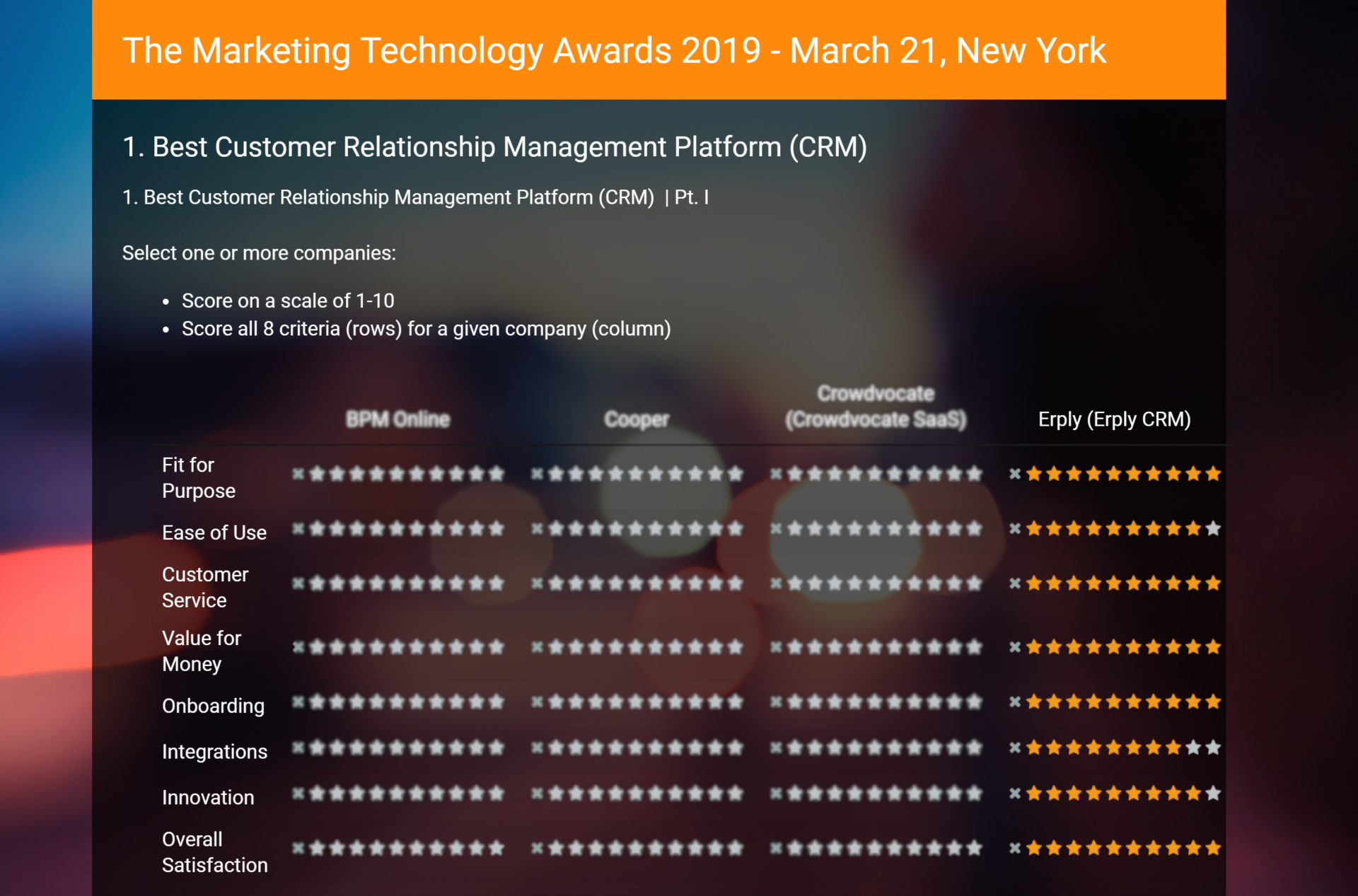 erply nominated as a best crm tool