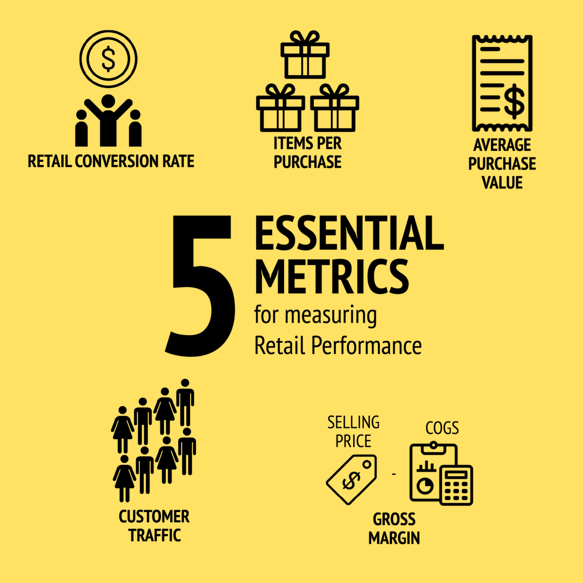 5 essential metrics to measure retail performance
